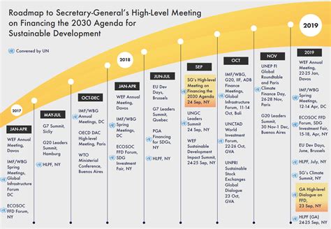  Venturing Beyond Growth: A Roadmap for Sustainable Development in Korea - Unmasking Economic Realities Through Critical Analysis and Bold Proposals