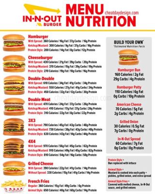 How Much Protein in an In-N-Out Patty: A Culinary and Nutritional Exploration